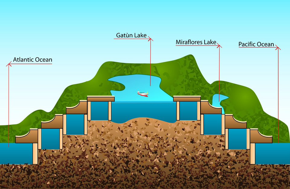 Панамский канал схема шлюзов