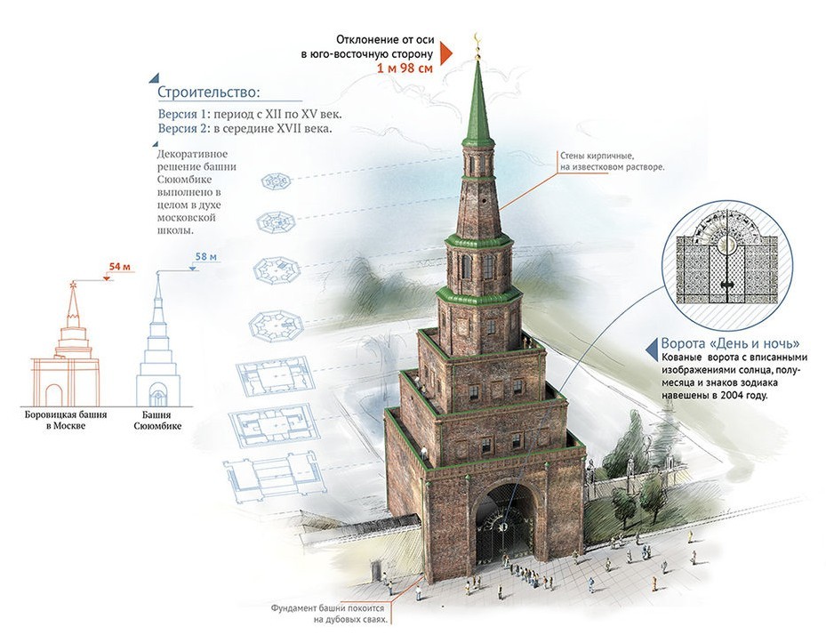 Соембикэ манарасы рисунок